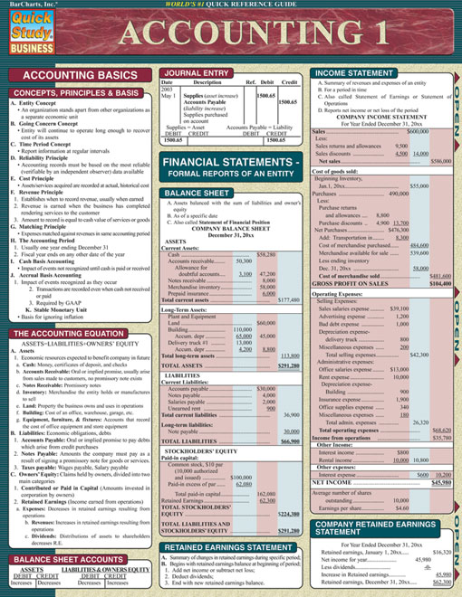 Title details for Accounting 1 by BarCharts, Inc - Available